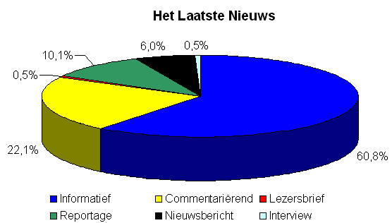 De Koninklijke Reis [1955]