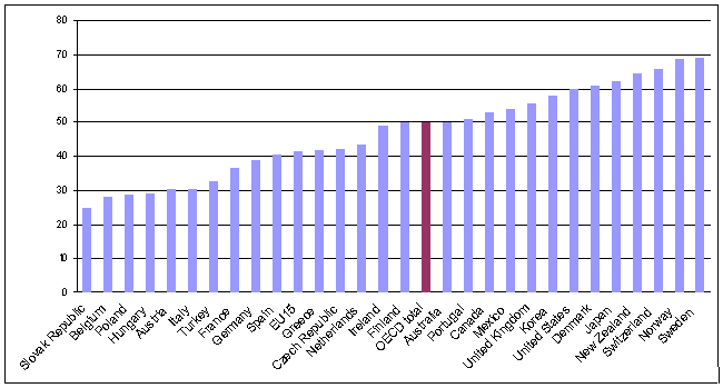 Ethesis.net