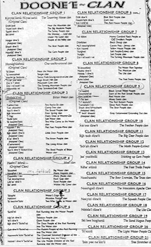 Navajo Clan Chart